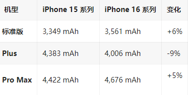 桥东苹果16维修分享iPhone16/Pro系列机模再曝光