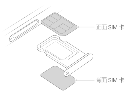 桥东苹果15维修分享iPhone15出现'无SIM卡'怎么办 