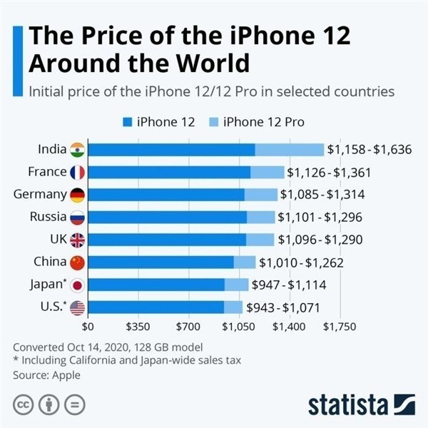 桥东苹果手机维修分享哪个购买iPhone 12/12 Pro更便宜 